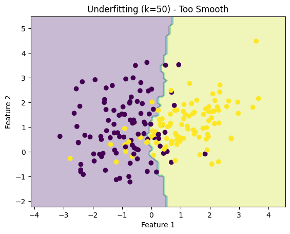 Too Smooth Scatter Plot